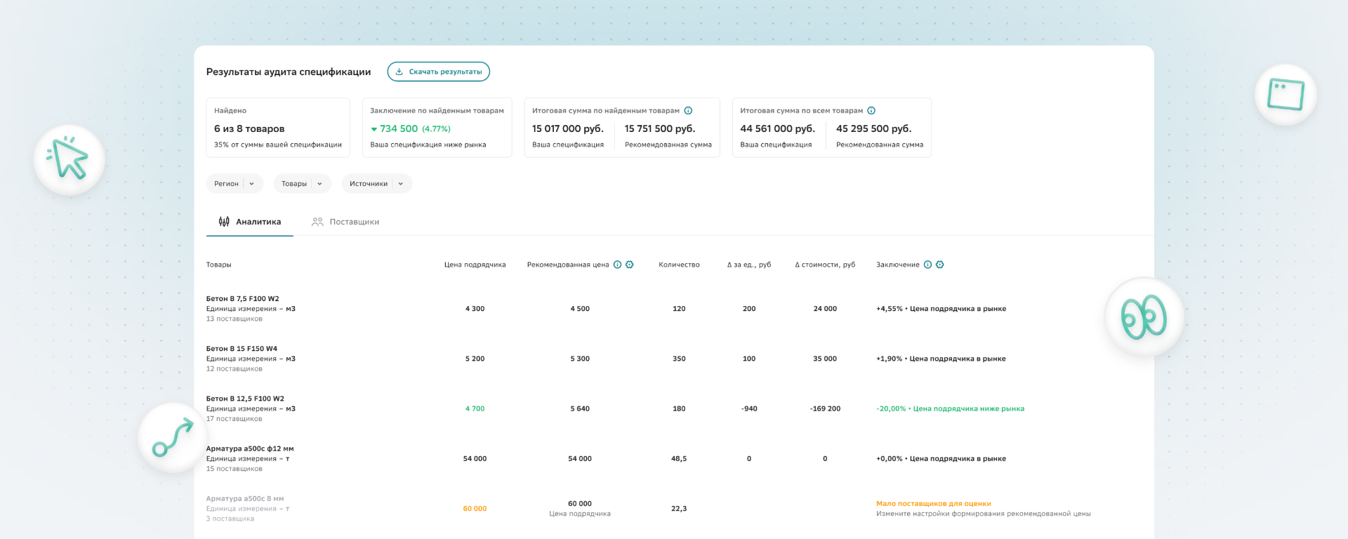 Moderated usability test